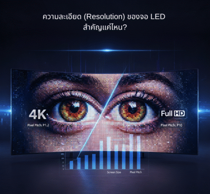 ความละเอียด (Resolution) ของจอ LED สำคัญแค่ไหน?