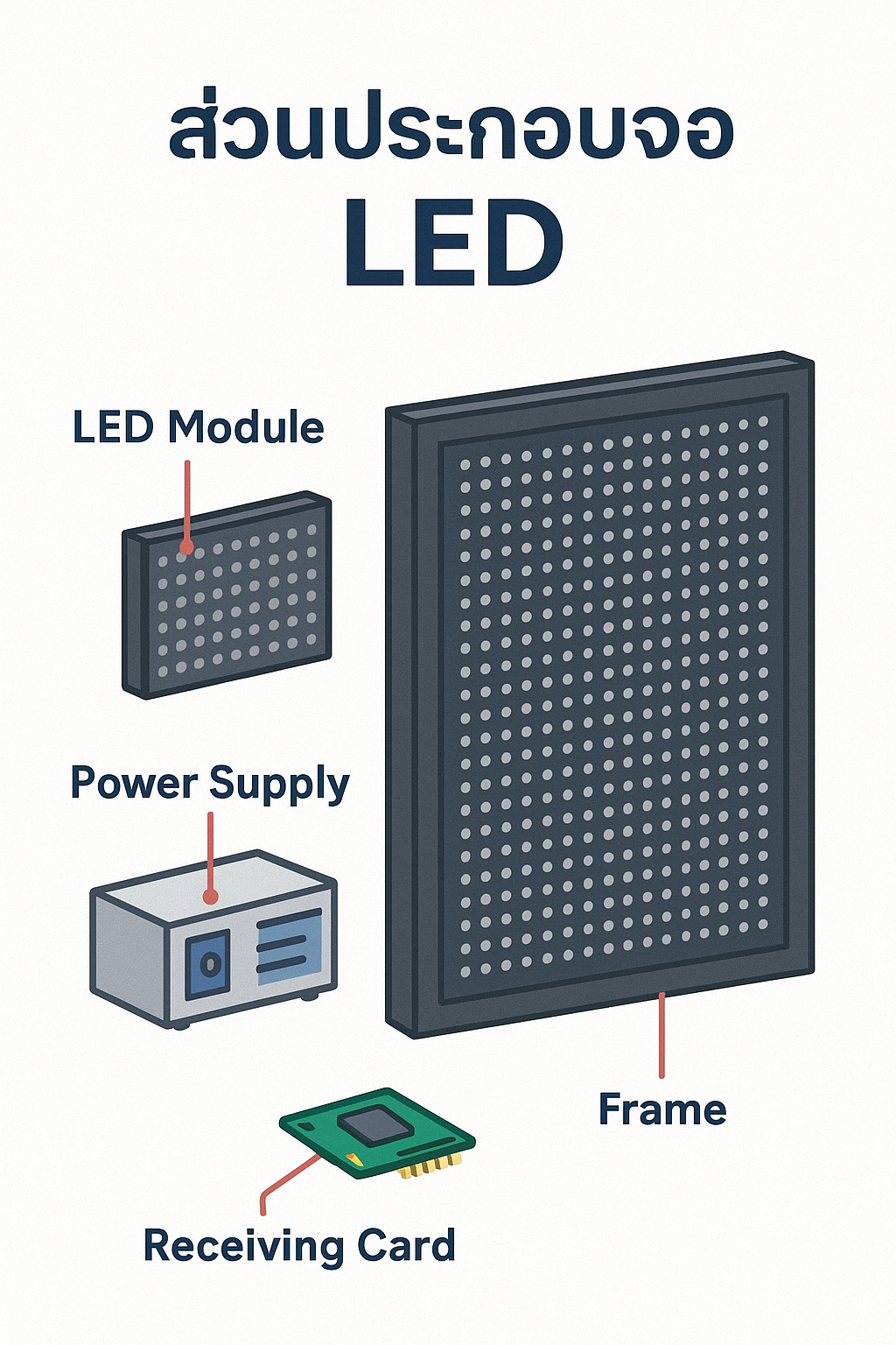 Infographic