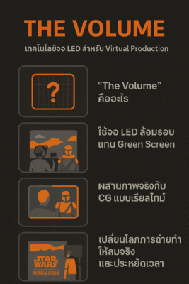 เปลี่ยนโลกการถ่ายหนังด้วย "The Volume": เทคโนโลยีจอ LED สำหรับ Virtual Production