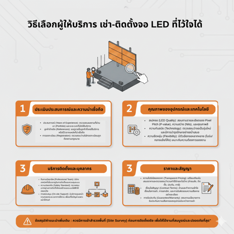 วิธีเลือกผู้ให้บริการ เช่า-ติดตั้งจอ LED ที่ไว้ใจได้